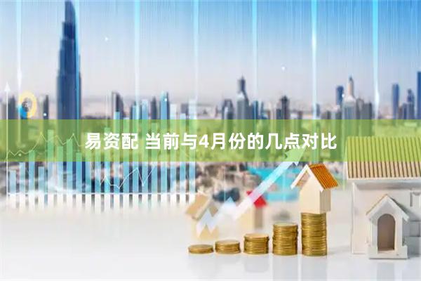 易资配 当前与4月份的几点对比